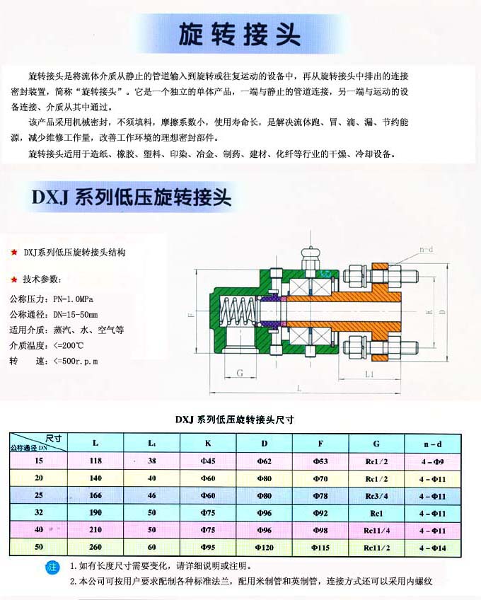 旋转接头
